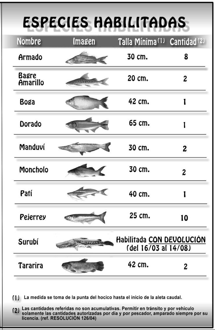 Especies habilitadas